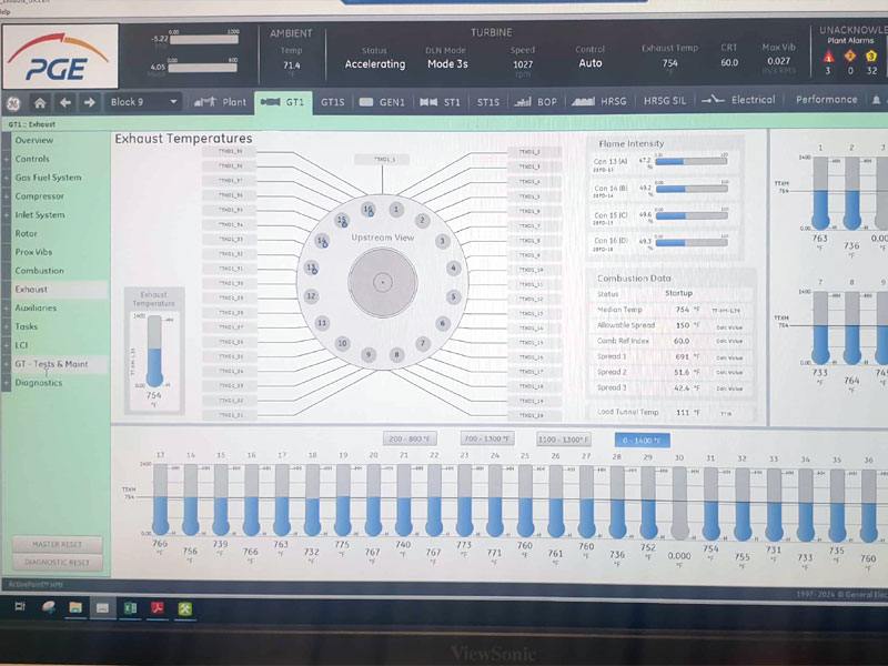 Smart Power projects